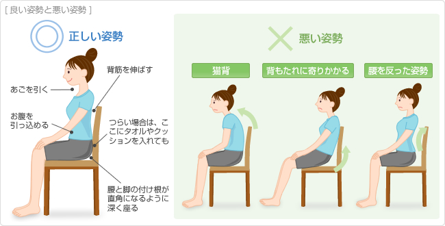 腰痛を予防するには どうして腰痛は病院や整体で治らないのか